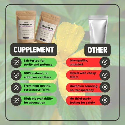 Cupplement Turkesterone 60 Capsules 500 MG 10% Extract Ajuga Turkestanica - Alternative to Tongkat Ali &amp; Fadogia Agrestis - Turksterone - For Athletes and Bodybuilders - High Dosage - For One Month