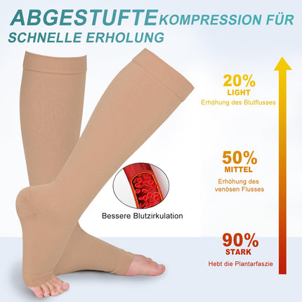 Evolyline 2 pairs of medical compression stockings for women and men 20-30 mmHg Class 2, compression socks for thrombosis stockings for women, support stockings for women, support tights for varicose veins and ankles