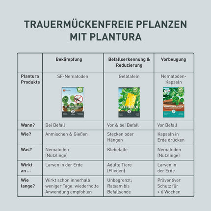 Plantura SF nematodes against fungus gnats, for watering, highly effective &amp; organic, beneficial insects from Germany, 1 million for 1 m²/ approx. 10 plants