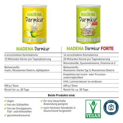 MADENA Darmkur Forte, 20 billion intestinal bacteria per serving, fiber, resistant starch type 3, corn dextrin, 16 bacterial strains, high dosage, multivitamin, vegan