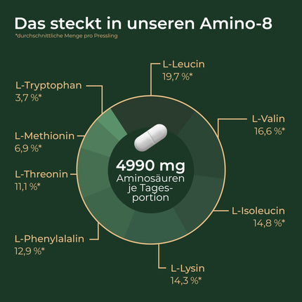 VIKTILABS - AMINO 8 [NEW] | High-dose amino acid complex - 998 mg per tablet | EAA Vegan | All 8 essential amino acids (L-tryptophan, l-lysine, etc.) | 150 tablets | 100% natural