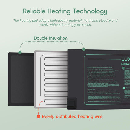 Luxbird Heating Mat with Thermostat, Indoor Greenhouse Heat Mat for Seedling Germination Indoor Garden Greenhouse, IP67 Waterproof, 52.7x25.4cm, 30Watt