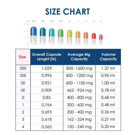 Capsuline | Empty Gelatin Capsules Size 4 | Transparent, 1000 Pieces - Made in North &amp; South America - Kosher &amp; Halal Certified - Pill Capsules