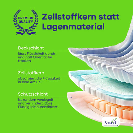 Premium Disposable Incontinence Pads – Maximum Protection, High Absorbency – Waterproof Changing Pads for Dry Mattresses, Beds, Chairs, and Floors | Adults, Seniors, and Babies (90x60, 30)