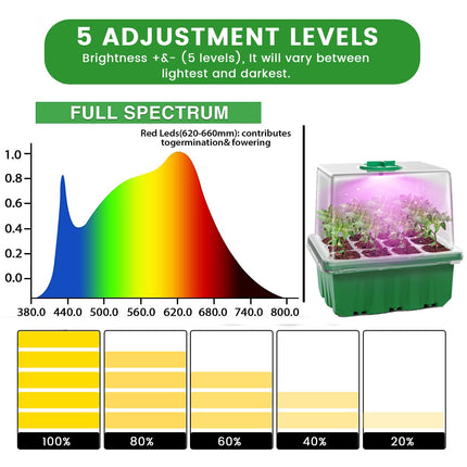 MQFORU Indoor Greenhouse Grow Box with Plant Lamp, 5 Pack 60 Cells Mini Greenhouse Grow Kit with Timing Controller Adjustable Brightness for Plant Growth and Seed Germination
