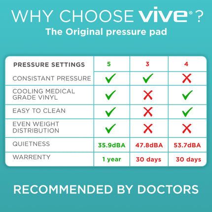 Vive alternating pressure mattress, 12.7 cm, air mattress, mattress for bedsores and ulcers, treatment of bedridden patients, inflatable, quiet alternative cover, suitable for hospital bed, including electric