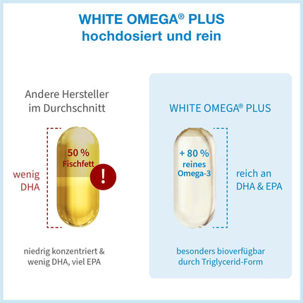 Highly Purified Omega 3 Fish Oil Capsules with 1,000 mg Omega-3 Fatty Acids (300 mg DHA &amp; 400 mg EPA) – Triglyceride Form – 3-Month Supply