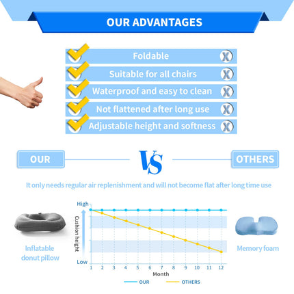 Nevife Inflatable Donut Pillow, Orthopedic Seat Cushion for Home, Office, or Car. Ideal for coccyx, prostate, sciatica, bed sores, postpartum pregnancy, and post-surgery pain.