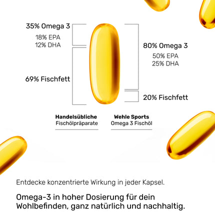 Omega 3 capsules high dose - 300 fish oil capsules with 2000mg (1000mg EPA &amp; 500mg DHA) per daily dose - Omega-3 fatty acids without vitamin E - Elaborately purified and from sustainable fishing