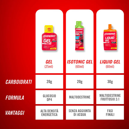 Enervit Enervitene Sport Taste Raspberry with Caffeine Pack of 24 gels of 25ml
