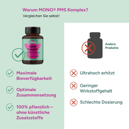 MONO Liver Complex – 120 vegan capsules with silymarin, choline and zinc