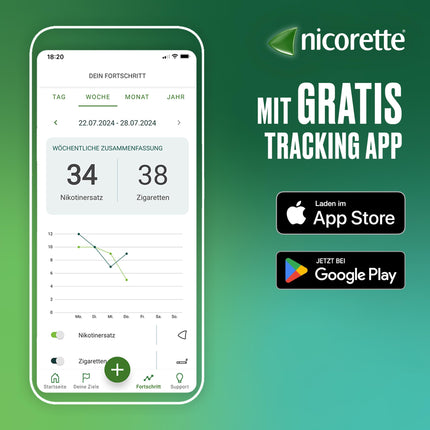 Nicorette Mint Spray 1 mg/spray NFC