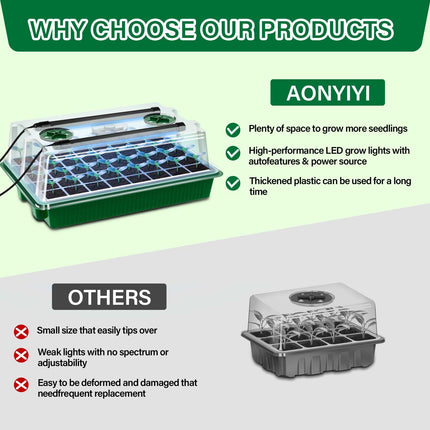AONYIYI Indoor Greenhouse Propagator, 2 Pack 80 Hole Mini Greenhouse Propagator with 4 Grow Lights, Propagator with Timing Controller Adjustable Brightness with 10 Plant Labels