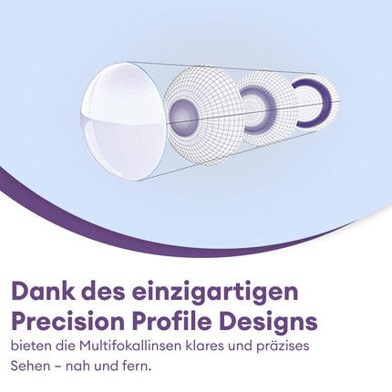 Air Optix plus HydraGlyde Multifocal monthly soft lenses | 3 lenses | BC 8.6 mm | DIA 14.2 mm | ADD LOW | +2.00 diopters