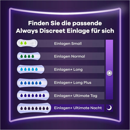 Always Discreet Incontinence Pads Ultimate Night Monthly Pack for Bladder Weakness, 96 Pads (Value Pack 8 Packs x 12)