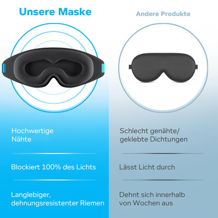 MyHalos® Sleep Mask – Blackout Sleep Mask for Women – 3D Sleep Mask for Men for Comfort without Pressure – Pre-shaped Sleep Mask for Complete Blackout – Black Blindfold with Case
