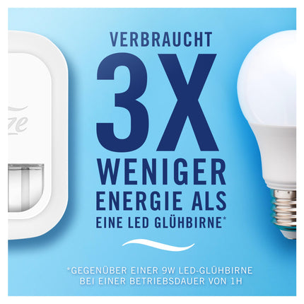Febreze Programmable Air Freshener 3Volution Plug-in Starter Kit + Refill Bottles 80 ml April Fresh, 3 Changing Scents to Combat Odors