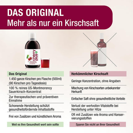 US Montmorency Sour Cherry Concentrate – Highly Concentrated – 1,450 Montmorency Sour Cherries per Bottle (500 ml) – Cherry PLUS
