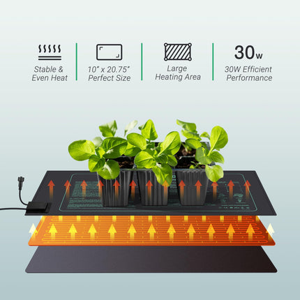 Luxbird 2 Heat Mats with 1 Controller, Timing Function, Indoor Greenhouse Heat Mat 30 Watt, One-to-Many Control, IP67 Waterproof, Plant Heating Mats, 52.7x25.4cm