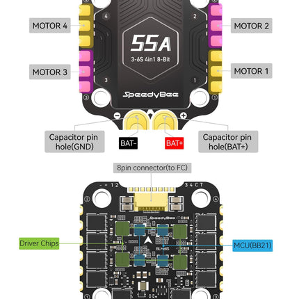 F405 V4 Flight Controller Stack: 30x30 Stack with 4in1 55A ESC Board, Wireless Betaflight Configuration, Blackbox, for FPV Drone