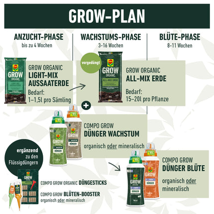COMPO GROW Growth Fertilizer for Special Crops - Fertilizer for Indoor &amp; Outdoor Use - Special Fertilizer for the Growth Phase - Mineral - 500 ml, Green