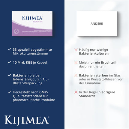 Kijimea FloraCare – modeled on the natural vaginal microbiome | 33 specially coordinated lactic acid bacteria for the vagina in high dosage + vitamins B2, B3, B7 and zinc - 28 pcs