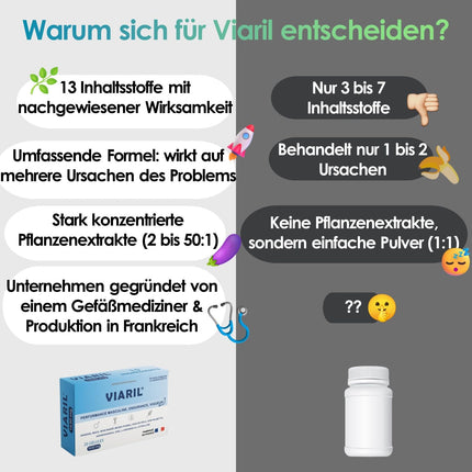 VIARIL - 20 Extra Strength Blue Capsules | For active men with immediate and long-term effects | Highly dosed with 13 active ingredients (1630 mg), including Muira Puama, Ginseng, Maca, and L-Arginine