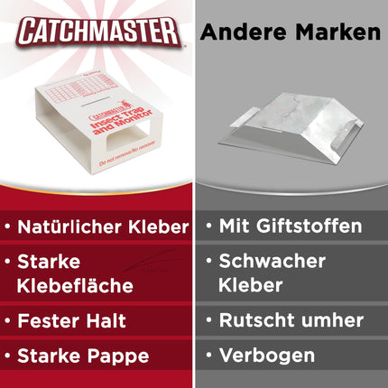 Catchmaster 288i 15x Monitoring Sticky Traps for Silverfish - 100% Non-Toxic - Silverfish Trap with Strong Adhesive - For Households with Children &amp; Pets for Infestation Control - 5 Sheets of 3 Traps each