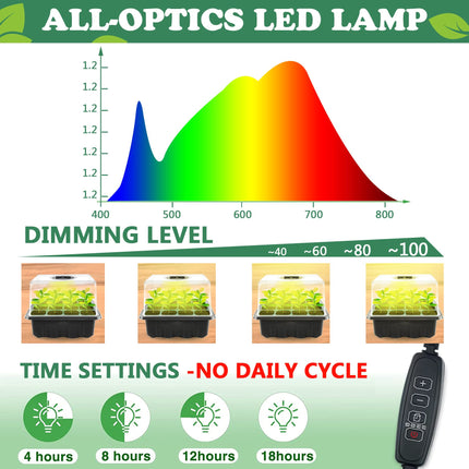 Indoor greenhouse cultivation box, 6 pieces cells mini greenhouse cultivation set with timing controller adjustable brightness, mini greenhouse cultivation box for cultivation with plant lamp and lid