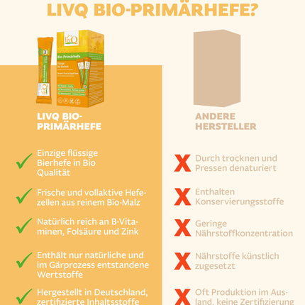 livQ Organic Primary Yeast Pure - Superfood Immune Booster Liquid, Organic Brewer's Yeast from Primary Fermentation with B Vitamins, Refreshing, Vegan &amp; Lactose-Free | 210ml