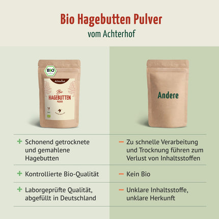Organic rosehip powder 1000g | whole rosehip ground | fruity, sweet and spicy aroma | 100% organic rosehip powder in raw food quality | from Achterhof