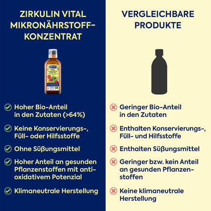 Zirkulin Vital Micronutrient Concentrate (200ml) – 20-day supply – 66 vital substances from fruits, vegetables &amp; herbs – Valuable polyphenols – Vitamins &amp; minerals for the family