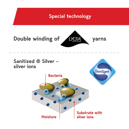 Lauma Medical® compression stockings with silicone lace band for women, class 2, closed toe, thigh-high stockings varicose veins, frequent swelling in legs.