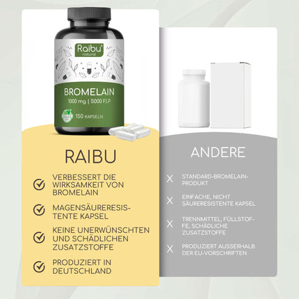 Bromelain High Dose Capsules I 1000 mg per day I 150 gastro-resistant capsules I Natural pineapple extract I Produced and laboratory-tested in Germany