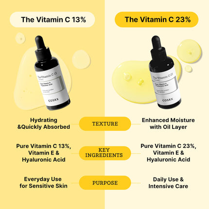 COSRX Pure Vitamin C 13% Serum with Vitamin E &amp; Hyaluronic Acid, Brightening &amp; Hydrating Facial Serum for Fine Lines, Uneven Skin Tone &amp; Dull Skin, 0.67fl.oz/20ml, Animal Testing-Free, Korean Skincare