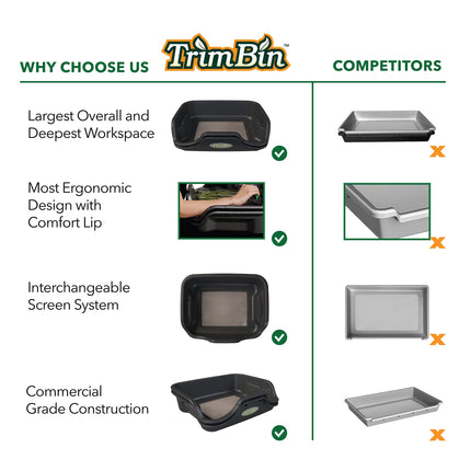 TrimBin – Black Trim Tray with Pollen Strainer, Kief Strainer, and Screen – 2 Laptop Trimmer Trays in 1 Pack – Premium Indoor Grow Accessories, Harvesting Equipment, and Hydroponic Supplies for Garden