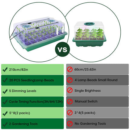 MQFORU 2 Packs Indoor Greenhouse Propagator with Plant Lamp, 80 Cells Mini Greenhouse Propagation Set with Timing Controller Adjustable Brightness, for Plant Growth and Seed Germination