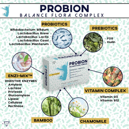 PROBION® | Probiotics for Colon Cleansing | Probiotic Capsules | 40 Billion CFU | Lactobacillus, Bifidobacterium + Enzi-Mix + Vitamins + Bamboo and Chamomile to Eliminate Intestinal Gas | 30 Sustained-Release Capsules