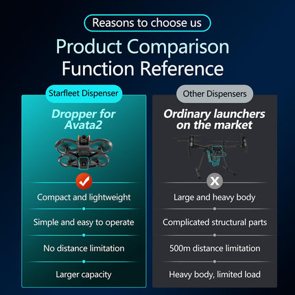LICHIFIT Drone Airdrop System with Action Camera Extension Adapter for DJI Avata 2 Geomagnetic Thrower Transport Delivery Payload Release Dropping Device Camera Mount