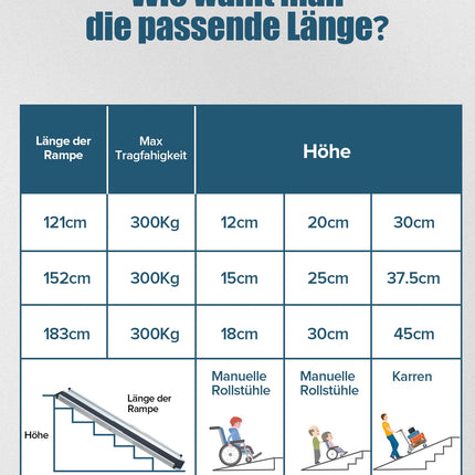 FoundGo 2 pcs. Telescopic Wheelchair Ramp [Max. 300kg 74.5/121cm] Aluminum Ramp Non-Slip Telescopic Ramp Including Carrying Bag for Manual Wheelchair Stairs Bicycle