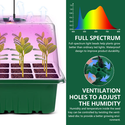 Verdenu Mini Greenhouse for Plants, Seeding, 5 Mini Indoor Greenhouses with Light, Seeding Tray for Houseplants with Control, Mini Greenhouse with Lid