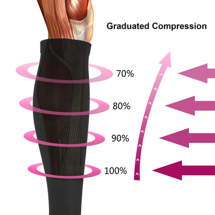 5 Pairs of Compression Socks, Knee High Socks, Support Socks, Running Socks for Women &amp; Men, Sports, Running, Flight, Travel, Pregnancy, Medical Compression Socks (Black, M)