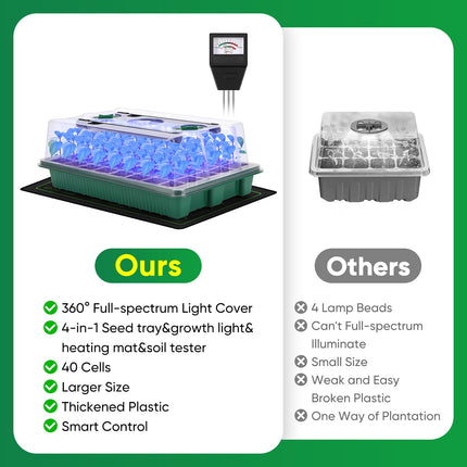 3-in-1 Seedling Starter Trays with Grow Light, Heat Mat, Soil Meter Set, 40 Cells Seedling Tray with Humidity Dome for Indoor Plant