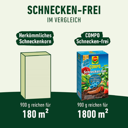 COMPO Snail-free - Slug pellets - rainproof - granules against snails in a value pack - sufficient for up to 1800 m² - 4 x 225 g, snail-free
