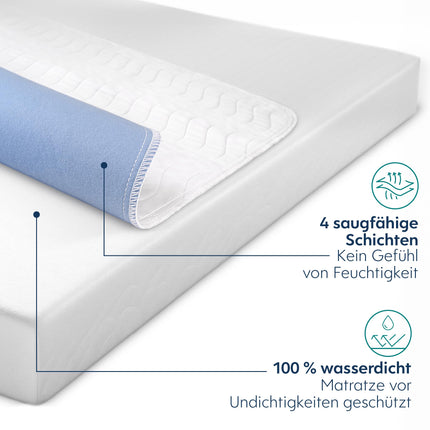 Dreamzie Washable Incontinence Pad 75 x 90 cm - Mattress Protector Absorbent and Waterproof - Incontinence Bed Pad - Set of 2