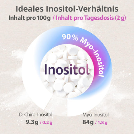 Effective Nature Inositol Tablets – Myo- &amp; D-Chiro-Inositol in the optimal ratio – with 400 µg folic acid per daily dose – Vegan &amp; without additives – 120 Tablets