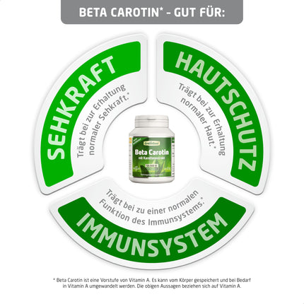 Beta Carotene, 50,000 IU (30 mg), 120 Vegetarian Capsules, high dosage – precursor to vitamin A (eyes, skin protection). Vegan.