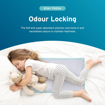 30 x AYDMED Medical Underpads 60x90cm | Highly Absorbent Disposable Incontinence Bed Pad | Changing Mat for Babies | Incontinence Pads and Bed Pad Waterproof for Adults, Babies, and Pets