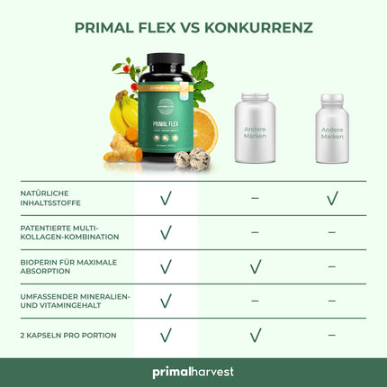 Primal Harvest® Joint Active Plus - 60 high-dose &amp; laboratory-tested capsules with magnesium and vitamin C - hyaluronic acid, collagen