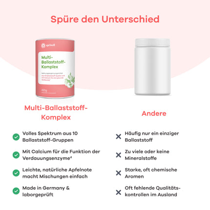 Multi-Fiber Complex | 10 Premium Fibers &amp; Calcium | Digestion, Gut Flora, Immune System, Cholesterol &amp; Blood Sugar | Vegan, Gluten-Free, Lactose-Free | 420g Powder